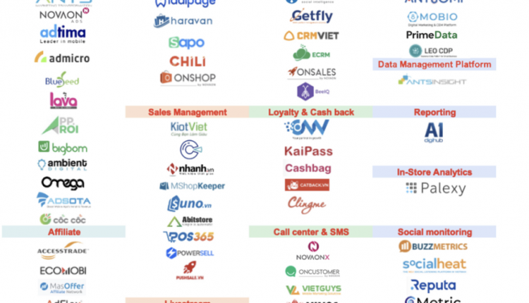 MartechsVN Map