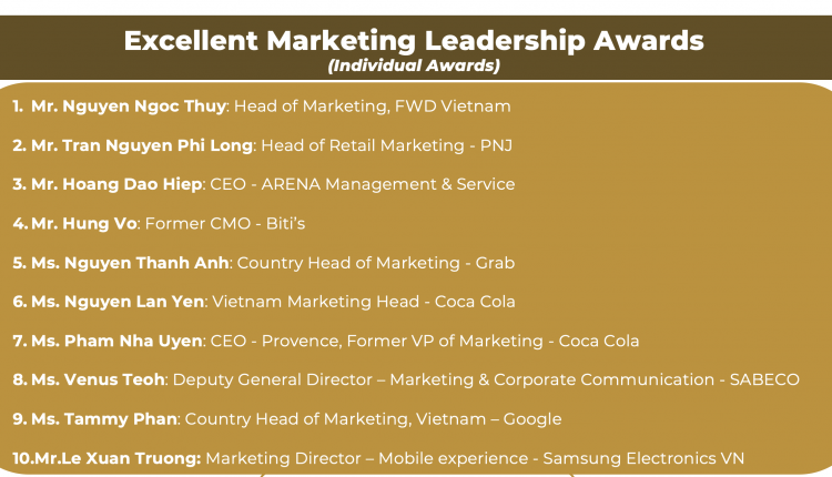 Kotleraward Vietnam-Winners